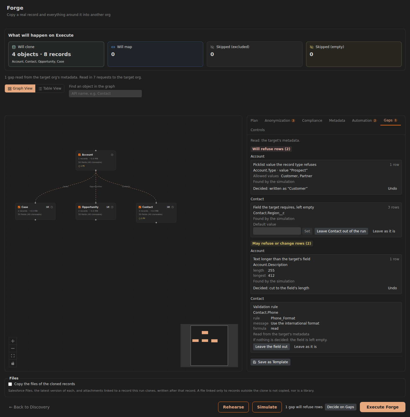 Forge Review — the Gaps tab with two gaps decided and one still refusing rows, beside the Automation tab's count