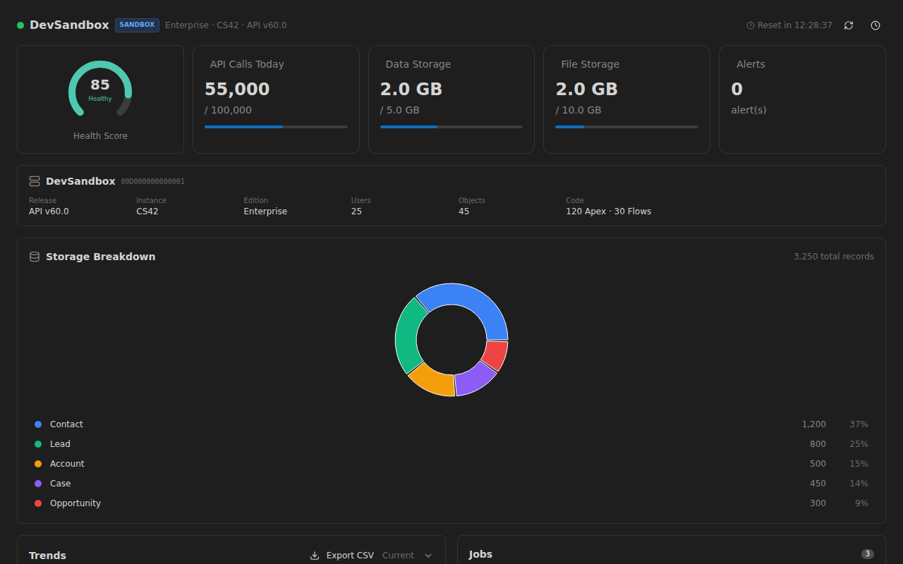 Monitor — health score, governor limits and storage breakdown