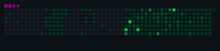 Contribution Snake