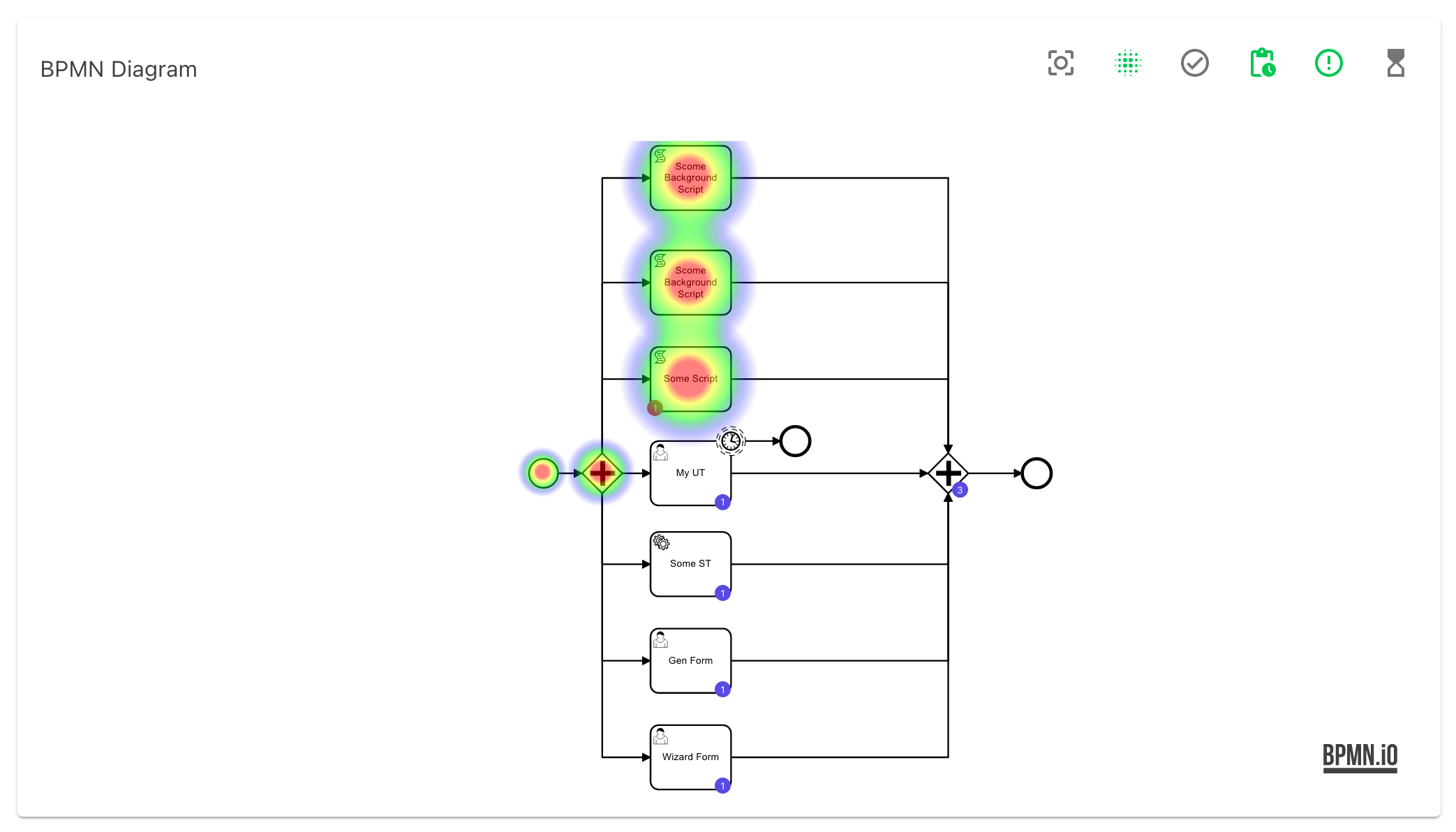 Bpmn Data Overlay 1