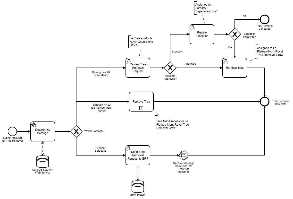 Аналог bpmn диаграммы в uml