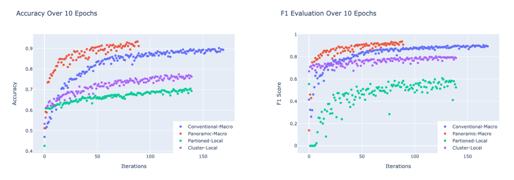 Eval Plots