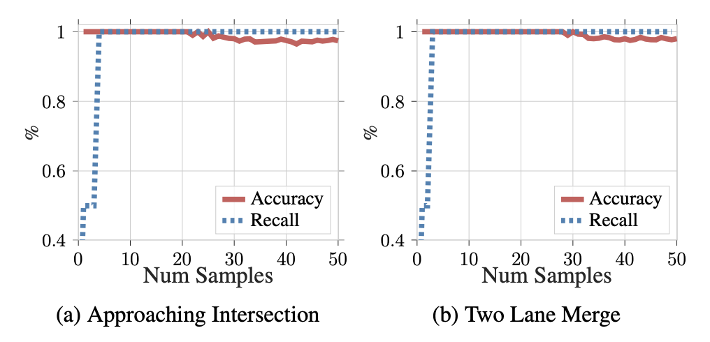 recall_acc_curves
