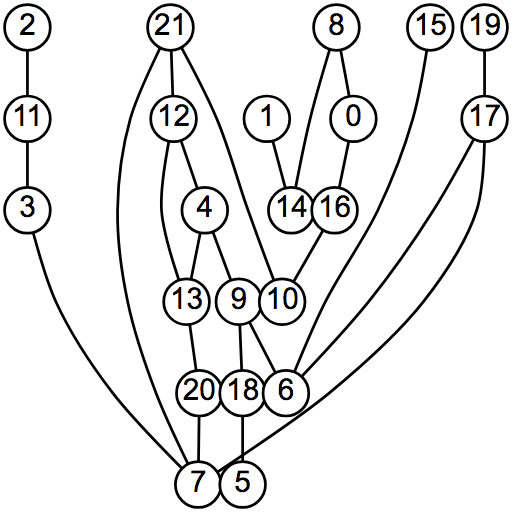 Coffman-Graham example