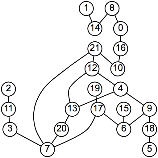 optimal decross example