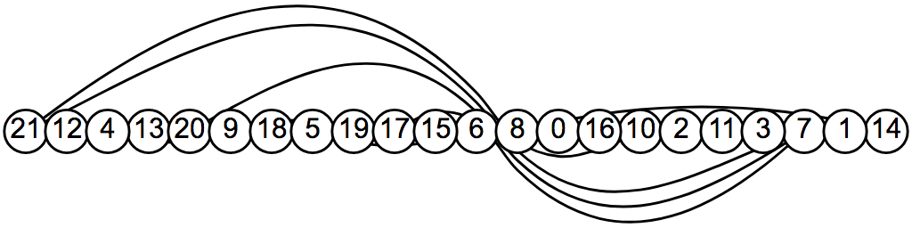 topological example