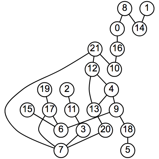 twolayer mean decross example