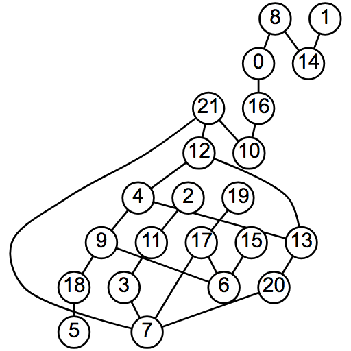 twolayer optimal decross example