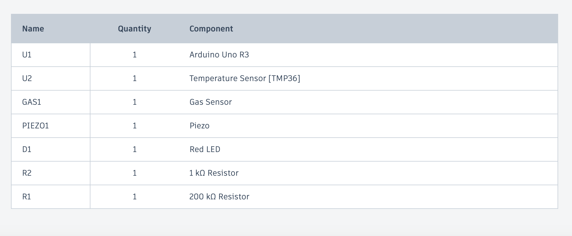 Components