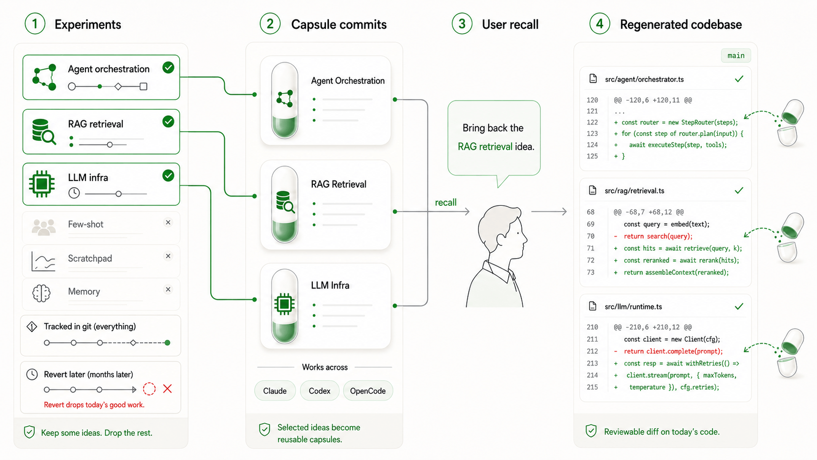 A Git tool for ambitious researchers and developers in the agentic era.