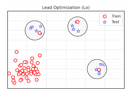 Lead Optimization