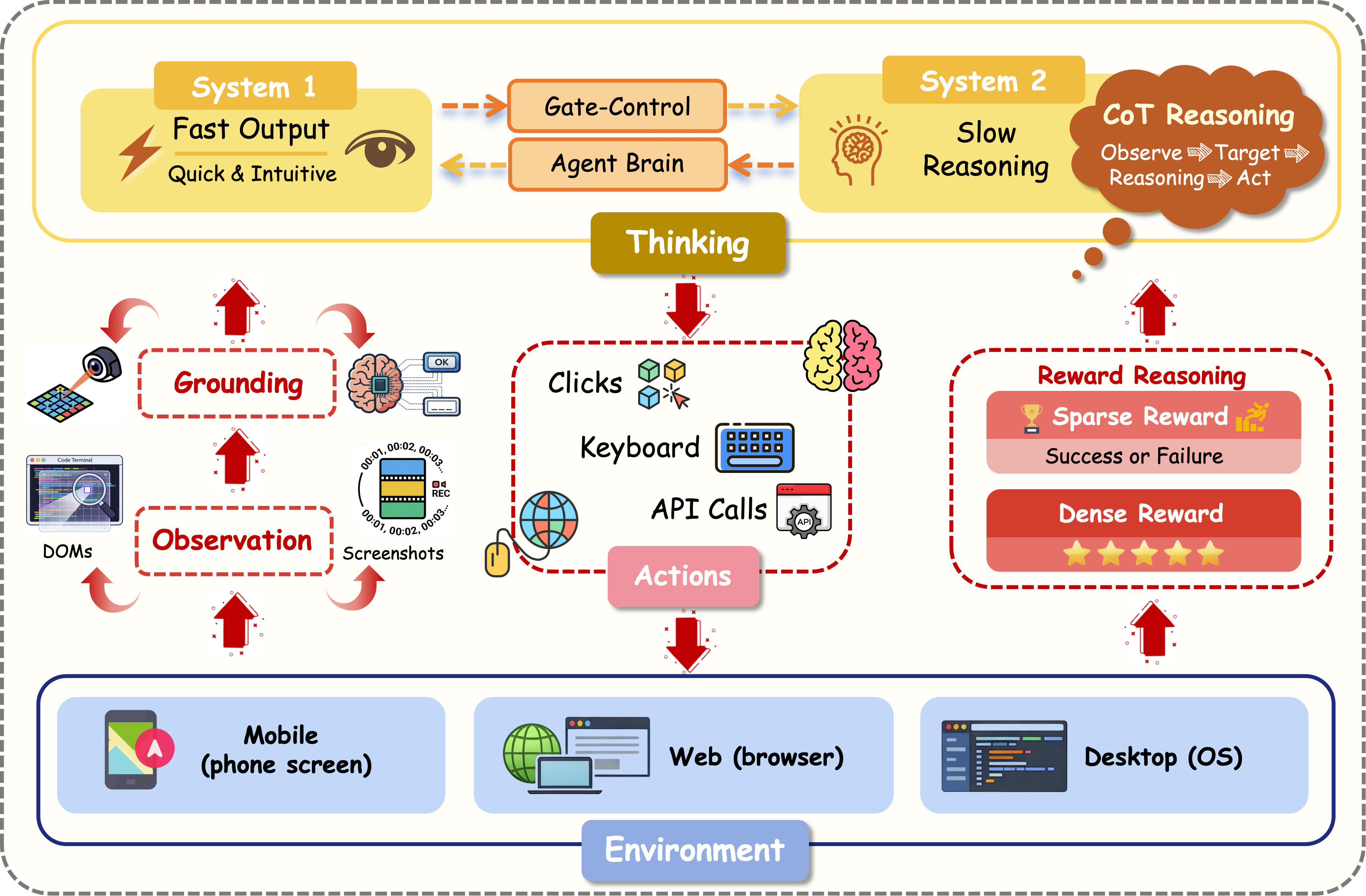 RL Training Pipeline