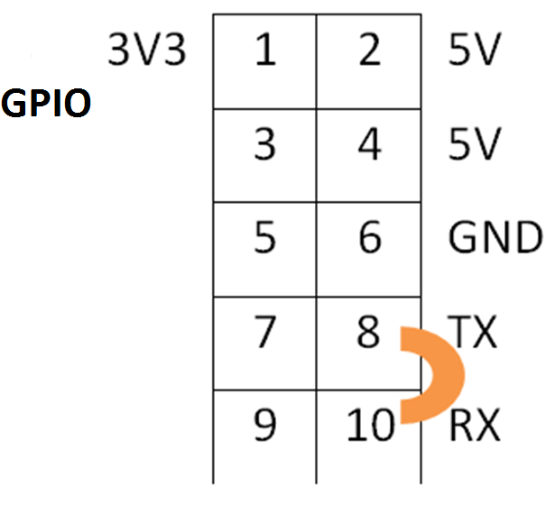 Diagram showing GPIO pins 8 and 10 looped