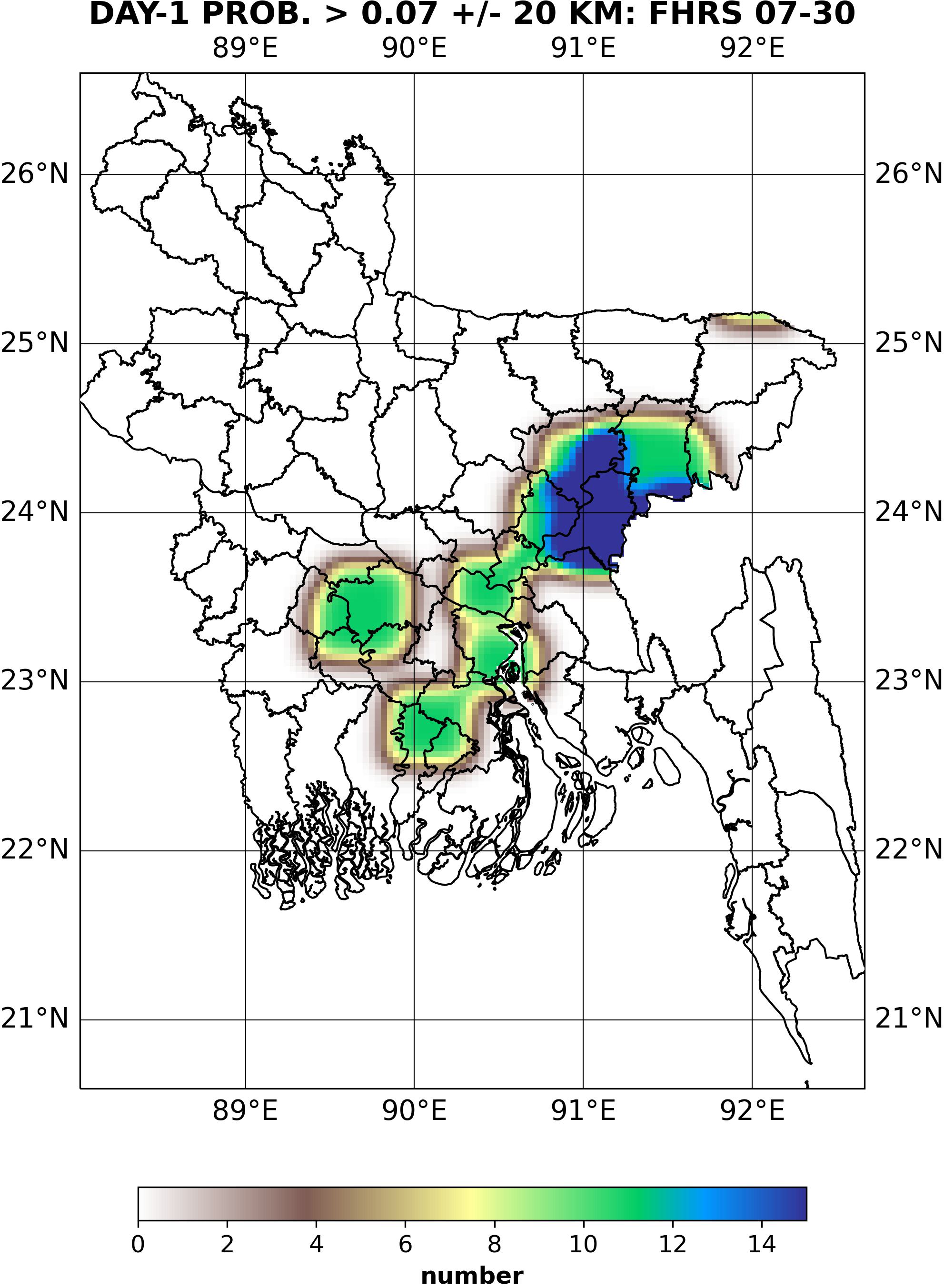 Sample Forecast