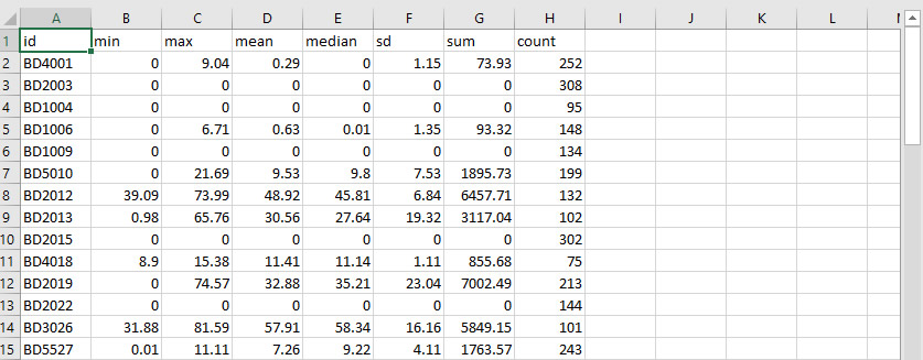 Sample Forecast