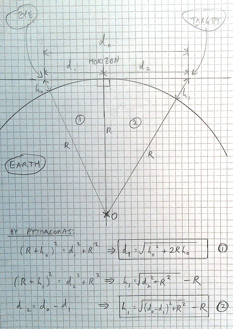 calculation method