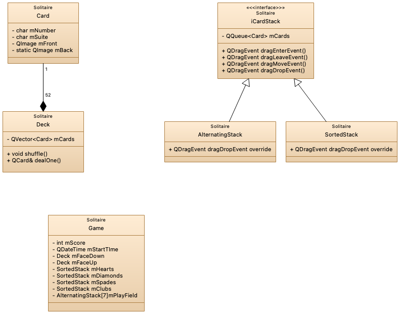 Initial Class Diagram