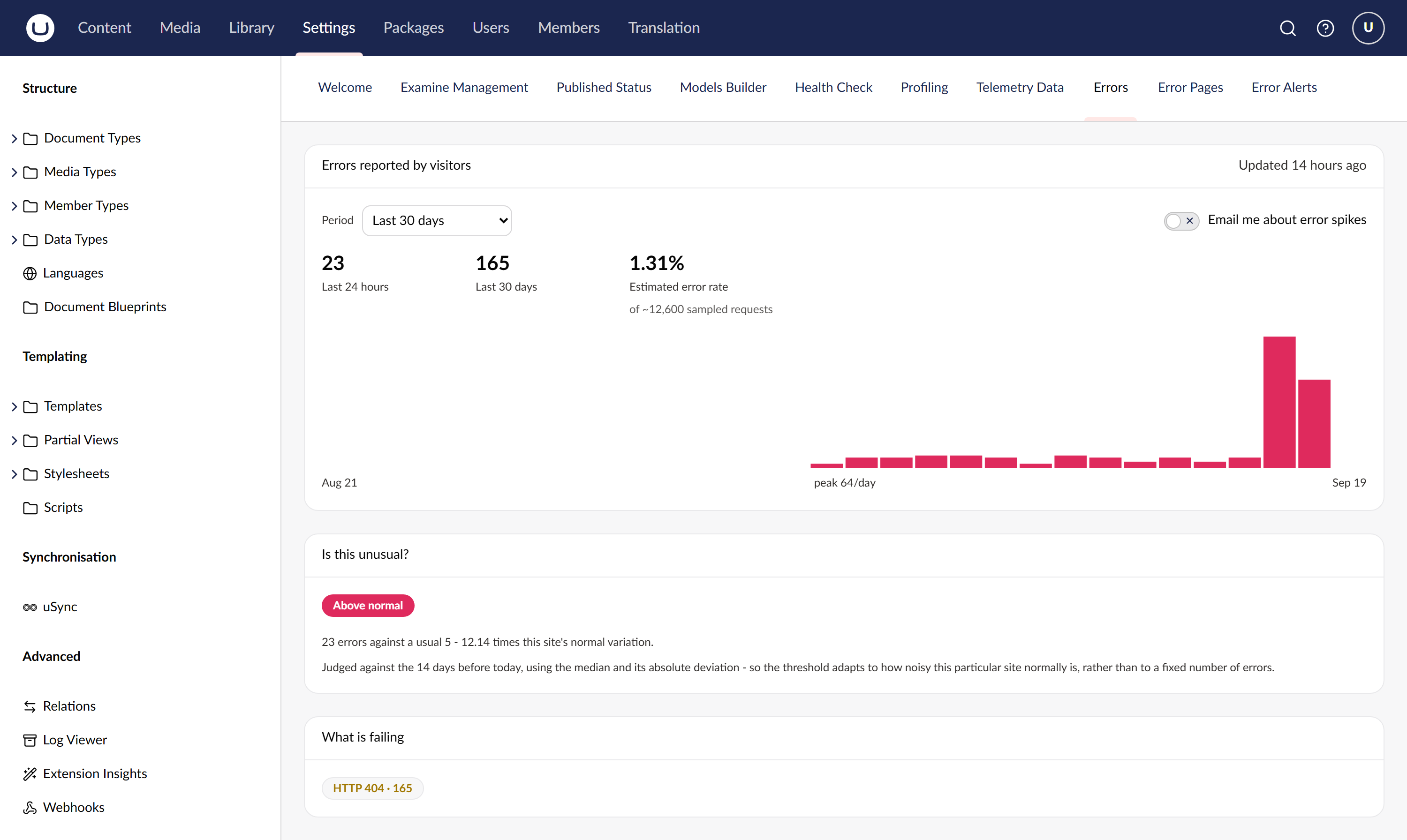 The Errors dashboard: a bar chart of errors per day with a clear spike, above a plain-language verdict on whether it is unusual