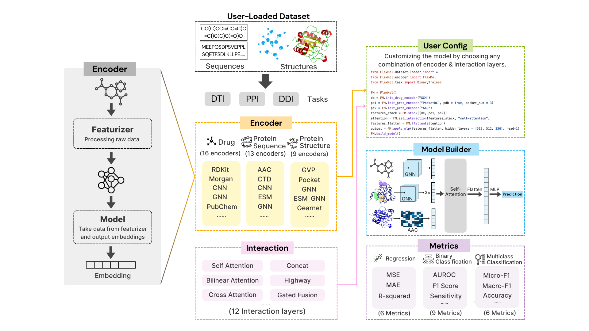 FlexMol Overview
