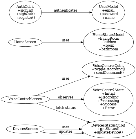 Class Diagram