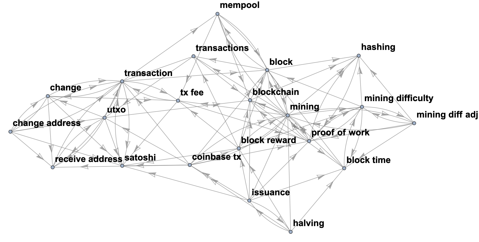 Base concepts and their prereqisite relationships