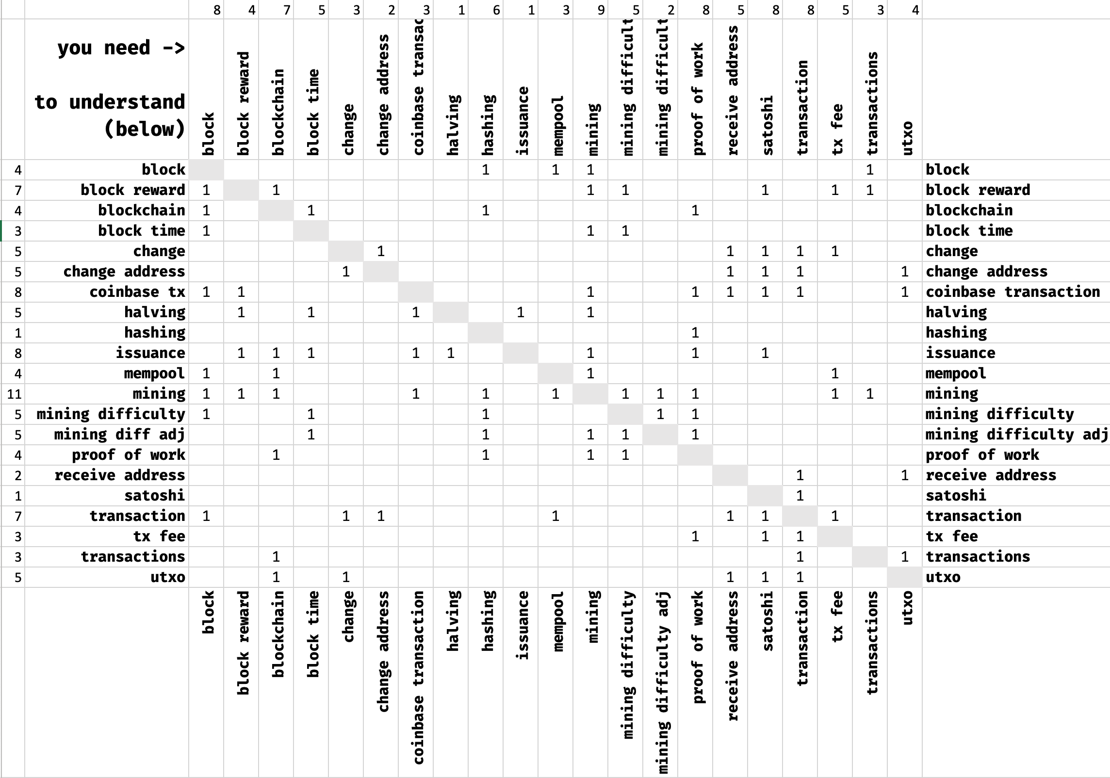 Base concepts and their prereqisite relationships