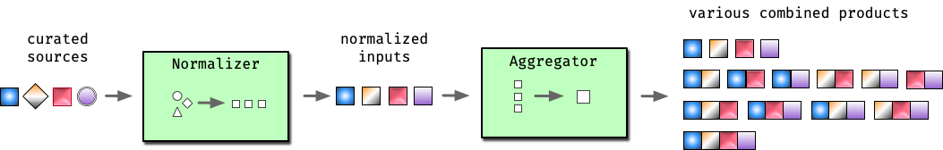 StevenBlack's hosts file aggregator