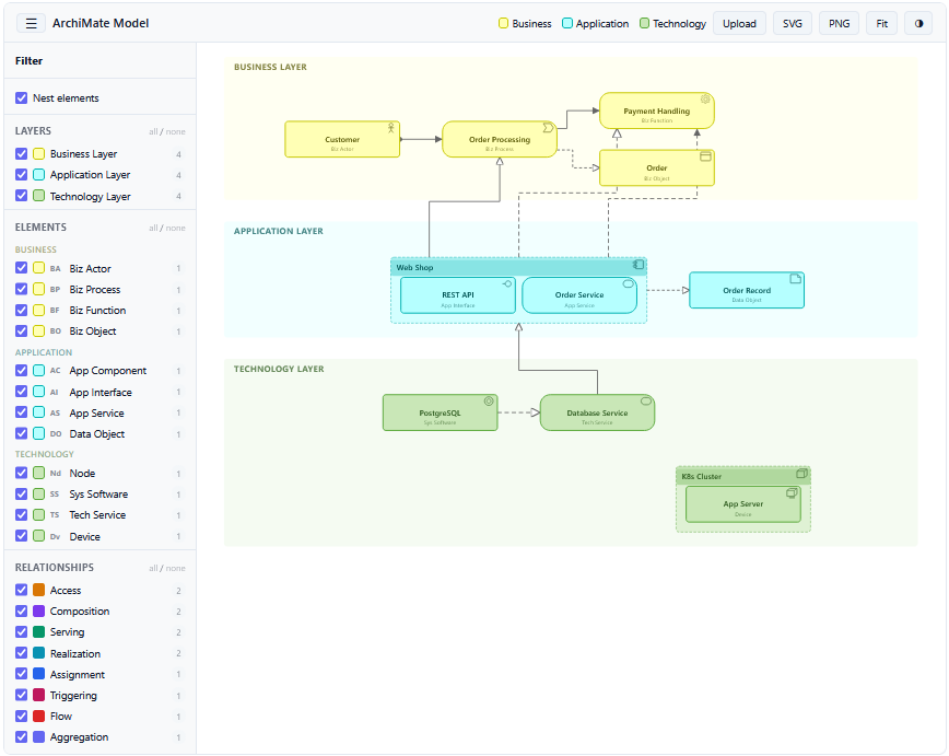 anywidget-archimate demo