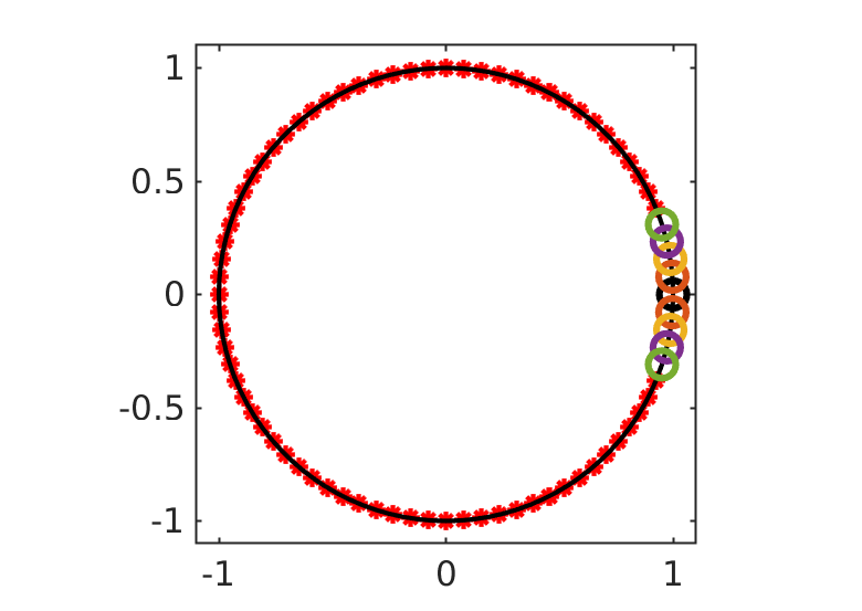 Chapter 5, Figure 1A