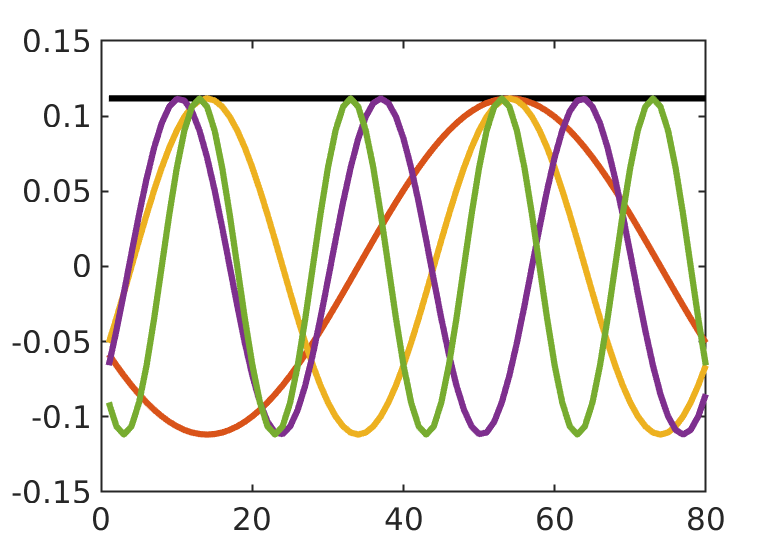 Chapter 5, Figure 1B