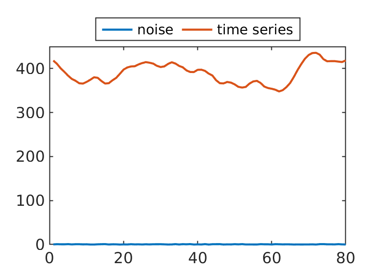 Chapter 5, Figure 2A