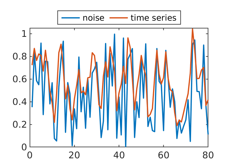 Chapter 5, Figure 2B