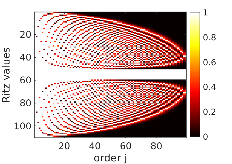 Chapter 2, Figure 1A