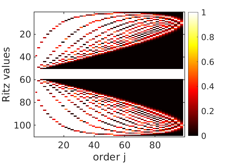 Chapter 2, Figure 1B