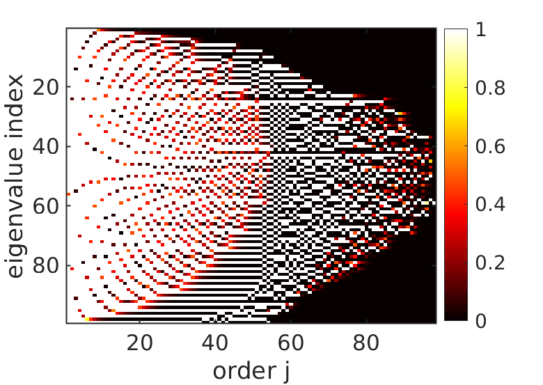 Chapter 2, Figure 2A