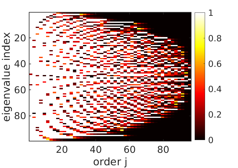 Chapter 2, Figure 2B