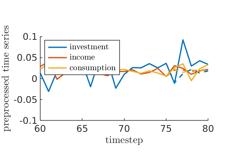 Chapter 4, Figure 2A