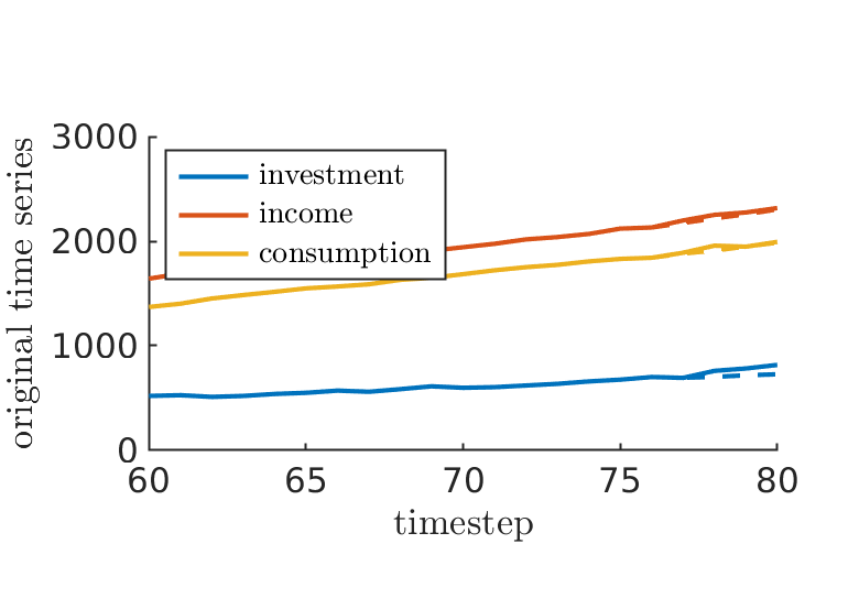 Chapter 4, Figure 2B