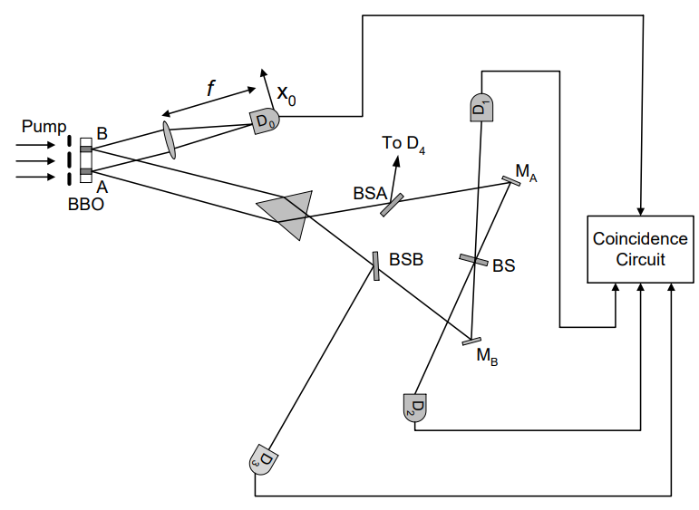 Schematic diagram of the DCQE experiment by Kim et al.