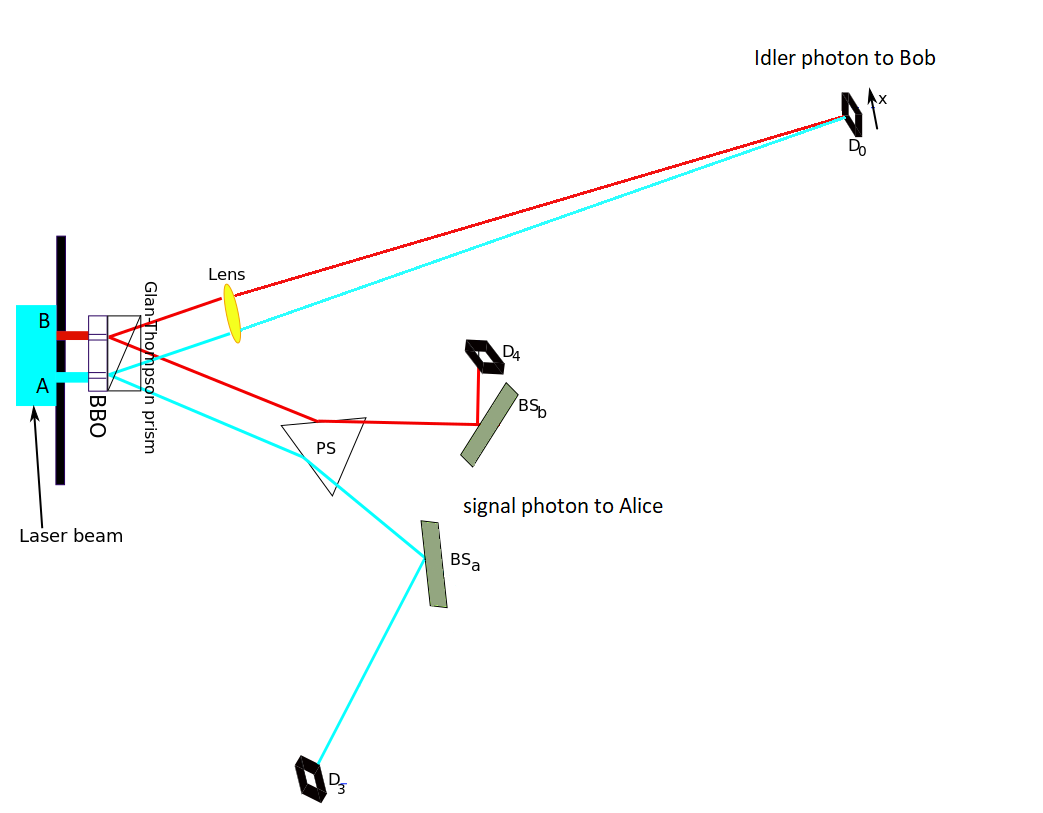 Schematic diagram of the FTL-communication setup