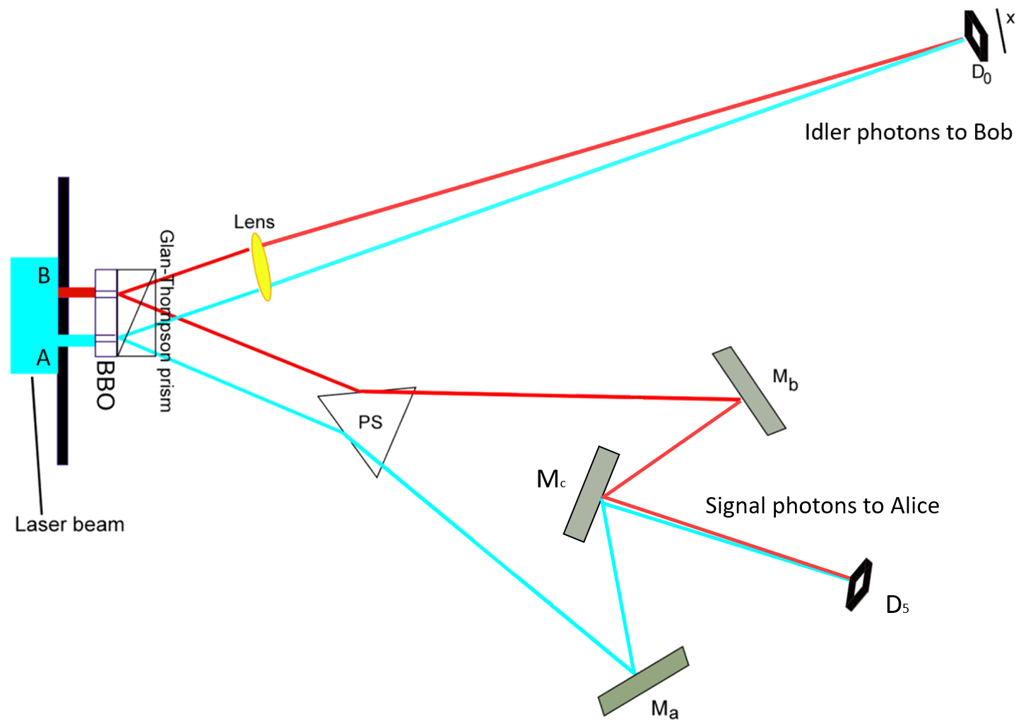 Schematic diagram of the FTL-communication setup