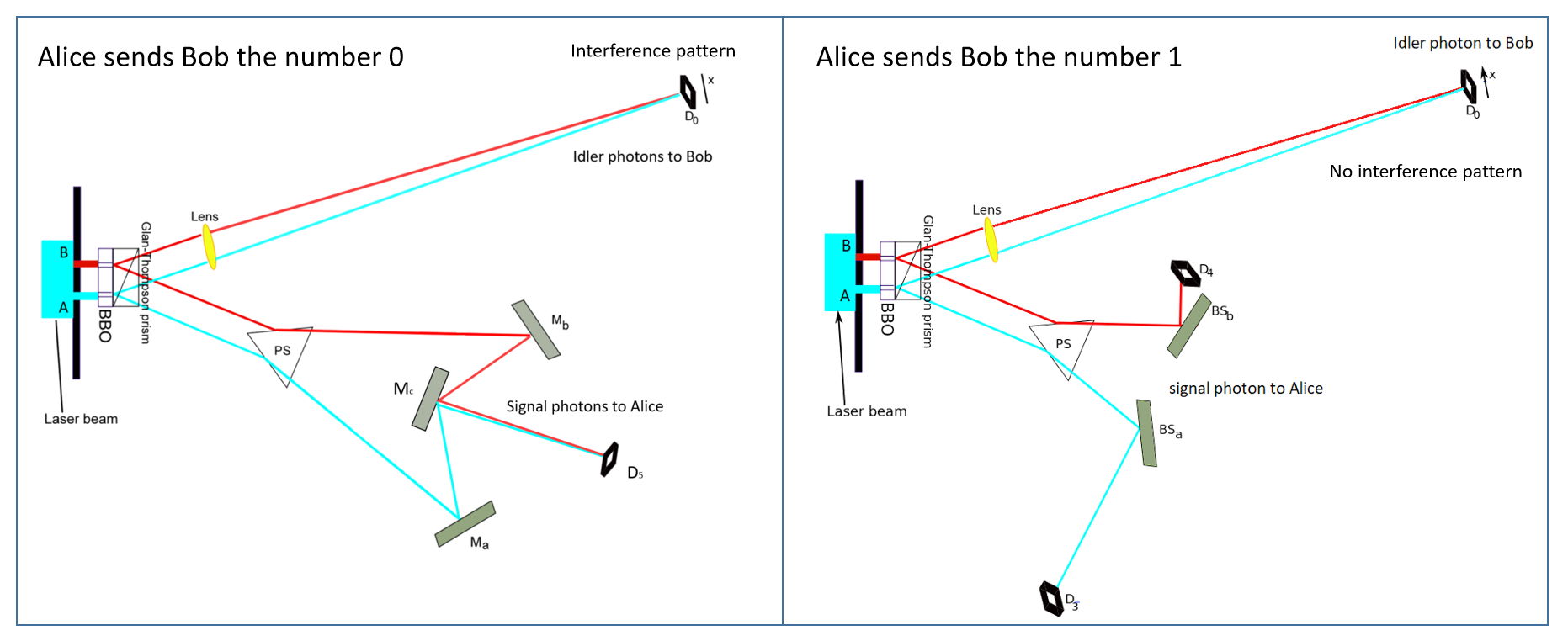 Schematic diagram of the FTL-communication setup