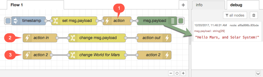 ActionFlows Sequence