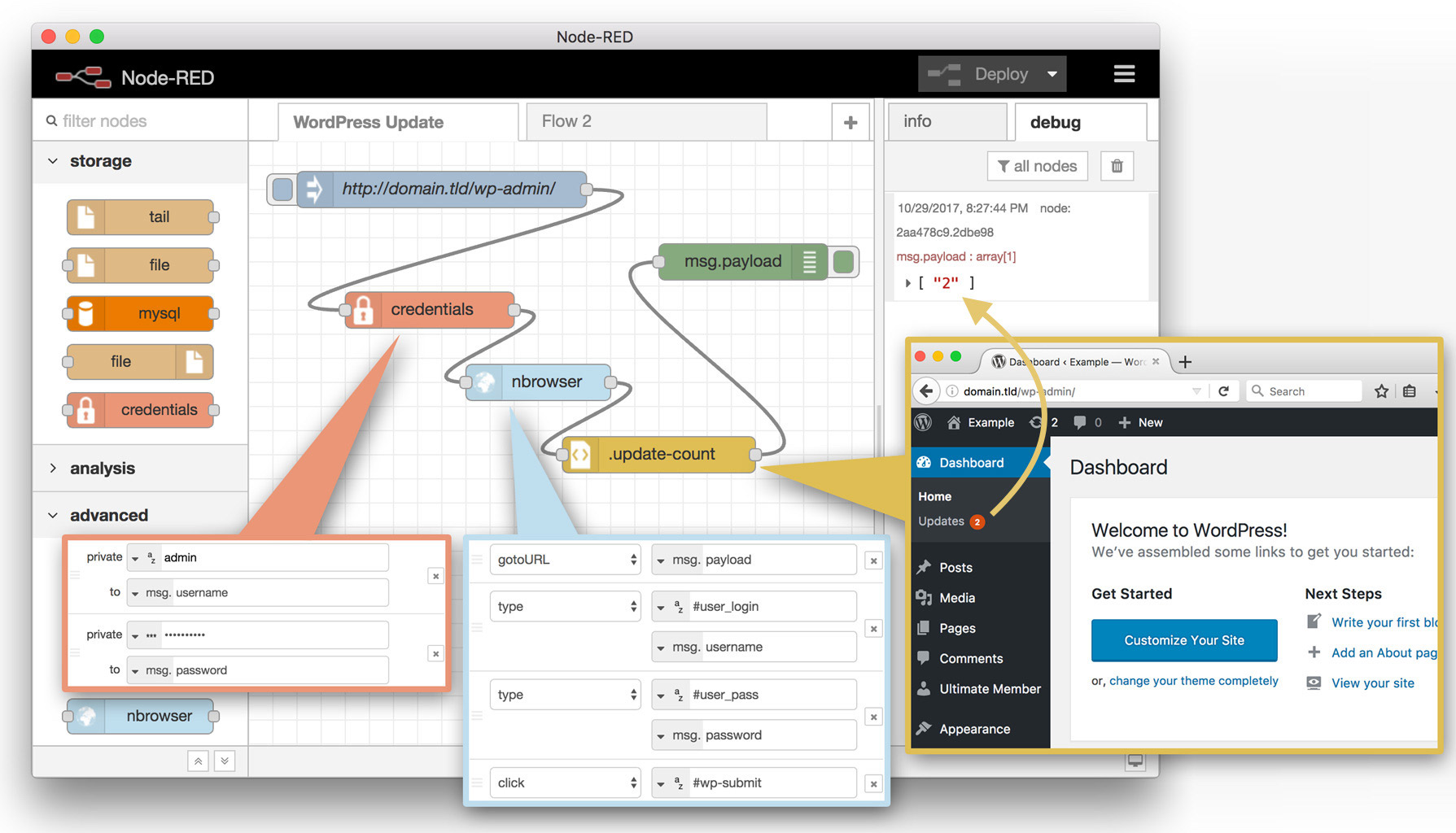 (node) -