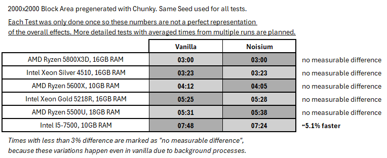 5 CPU benchmarks, by Uniter, raccoonman2 and ishland