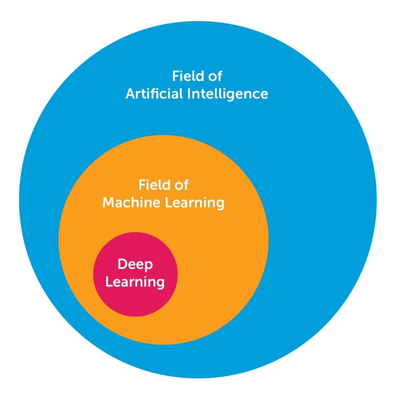 ai-ml-dl