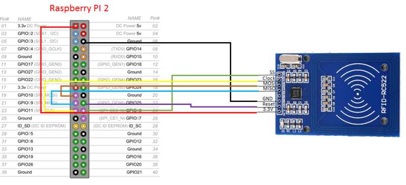 Wiring