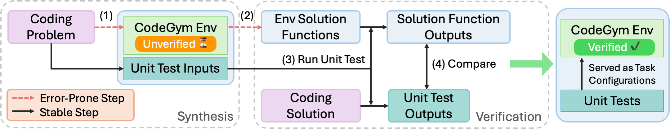 CodeGym Logo