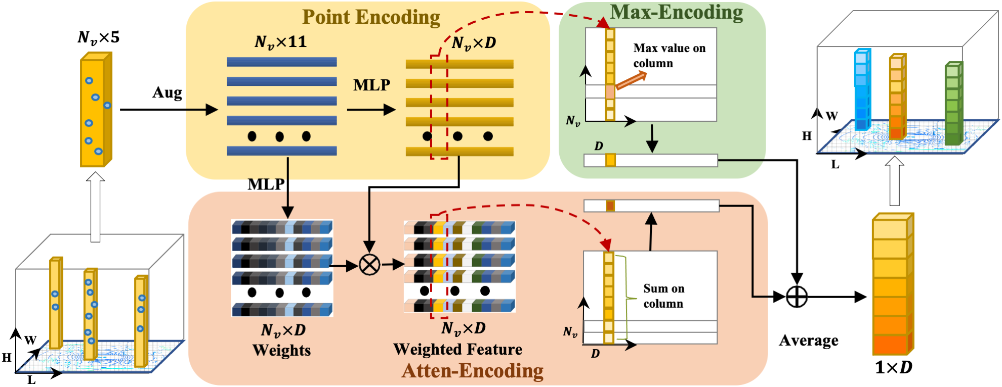 FastPillars architecture