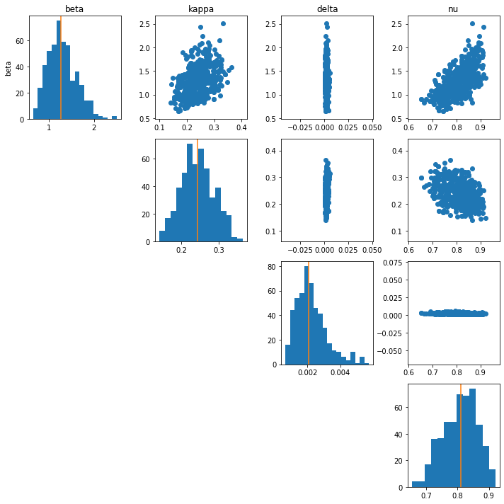 posterior_distribtuions